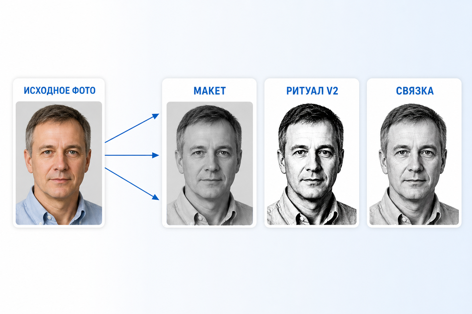 Одно исходное фото и три результата обработки: Макет, Ритуал V2 и Связка для перфекциониста
